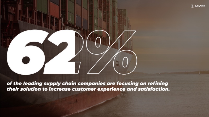 Supply chain customer experience