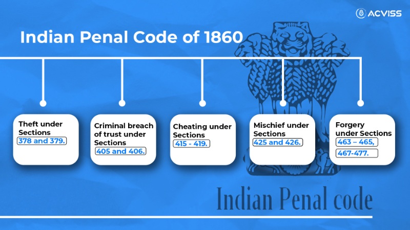 Indian Penal Code 1860