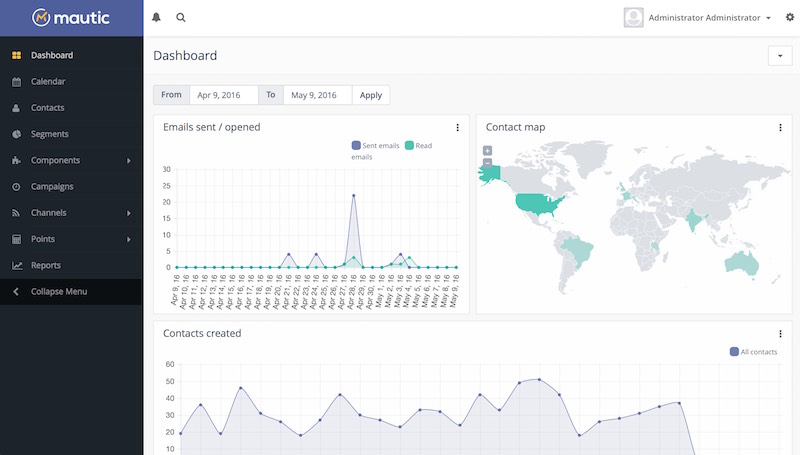 mautic dashboard