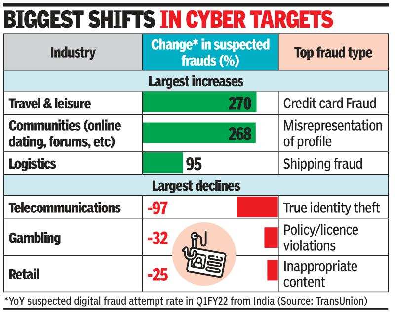 Frauds in india