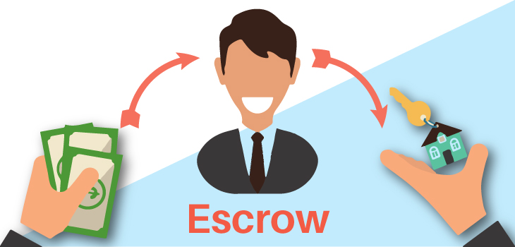 Where do you require to have an escrow account?