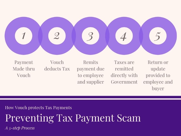 Using Vouch to manage Tax Payments