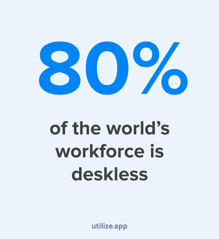 80% of the world's workforce is deskless 