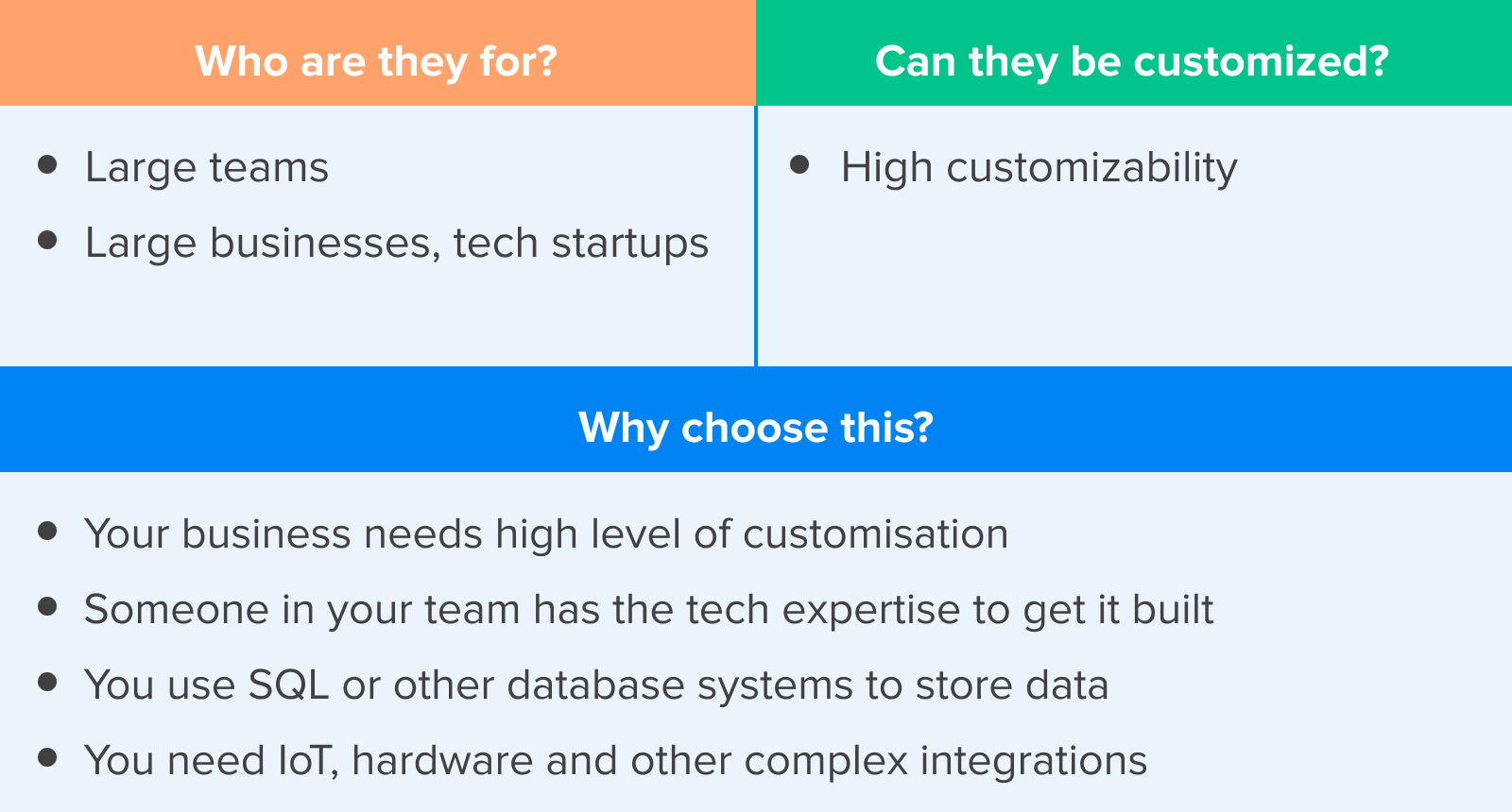 Developers & Agencies