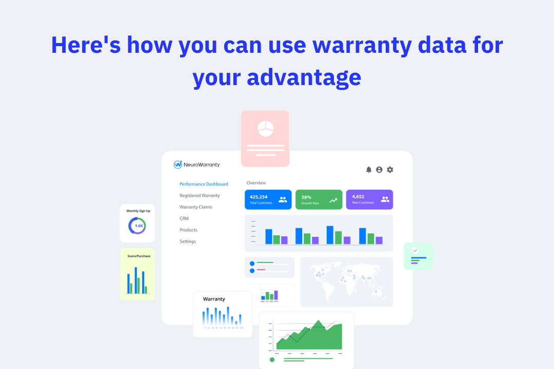 leveraging warranty data