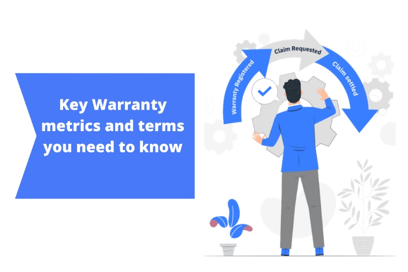 Warranty management terms and metrics