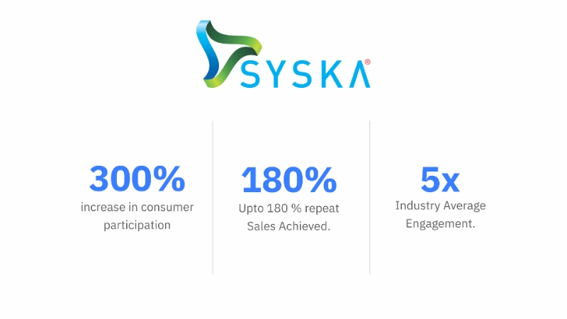 how did neurowarranty help consumer electronics brands with warranty management software