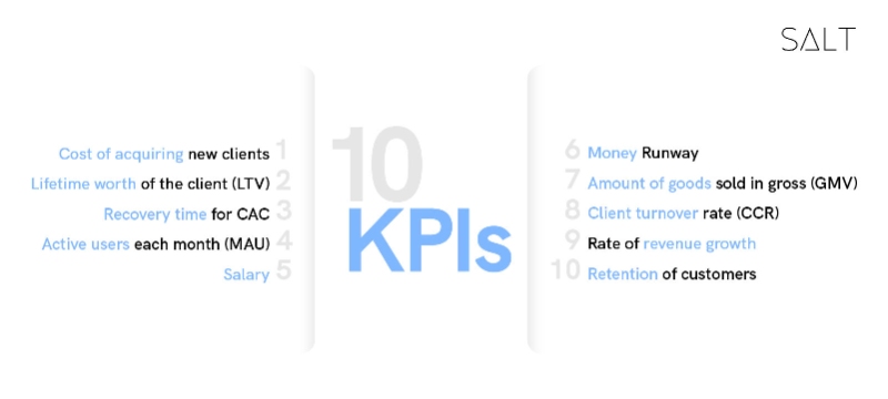 10-KPIs-For-Startup-Founders