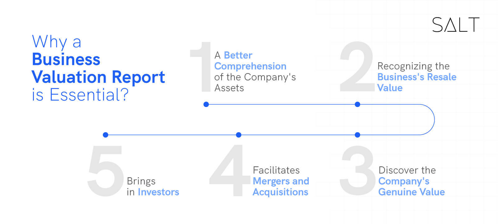 Why-company-valuation-report-is-essential