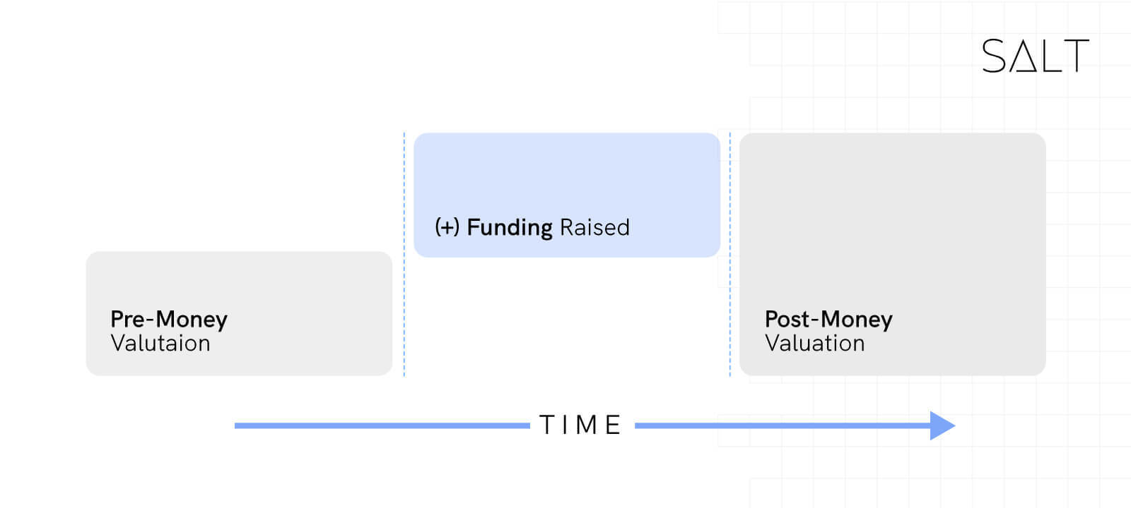 How-to-calculate-post-money0valuation-for-startup