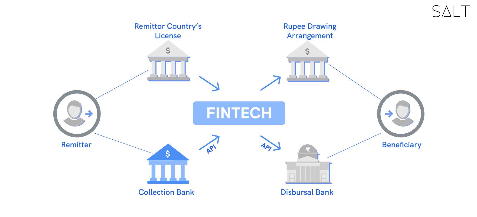 The Cross Border Payments Landscape In India - Detailed Report