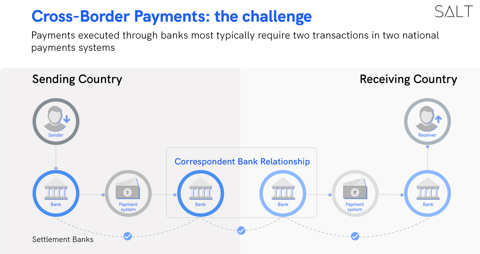 The Cross Border Payments Landscape In India Detailed Report