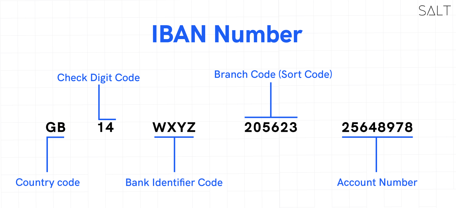 IBAN-COde