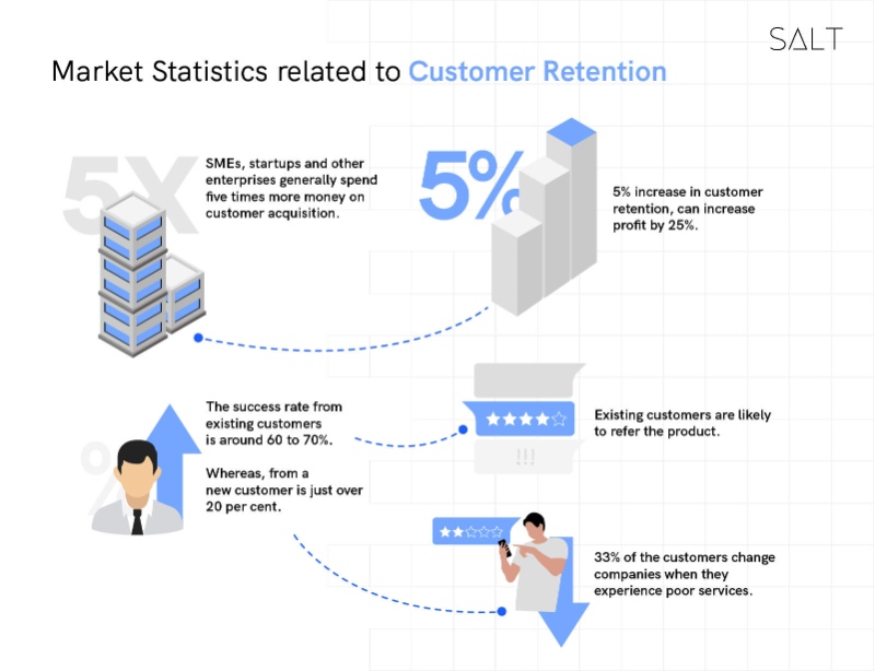 Statistics-on-customer-retention-in-companies