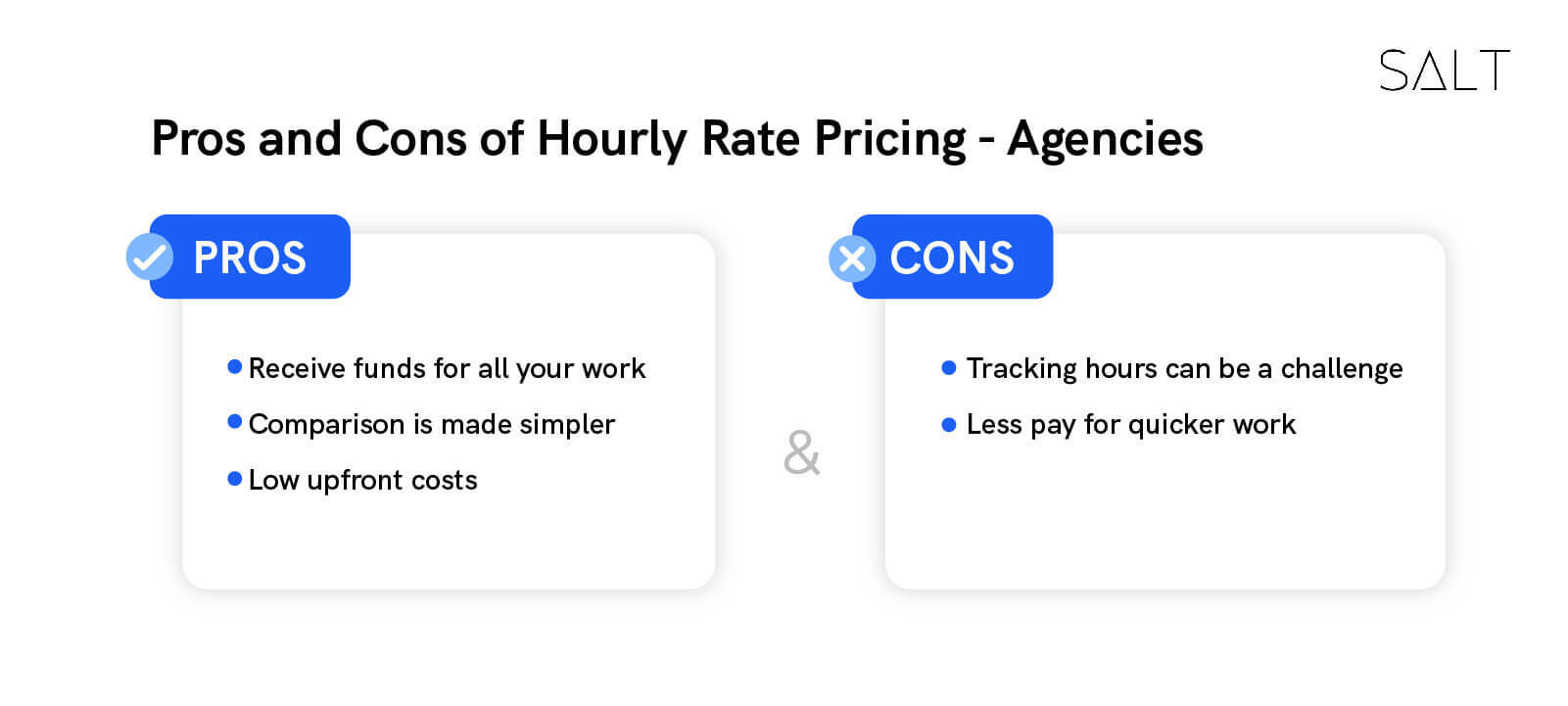 market research hourly rate