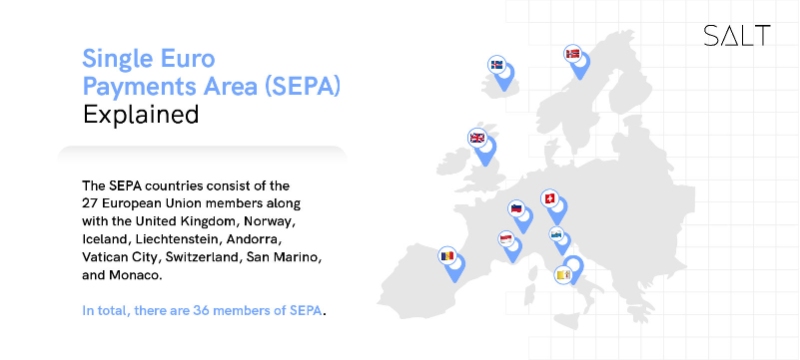 Which-countries-are-a-part-of-SEPA