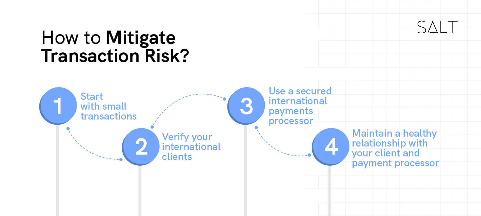 Risk-Mitigation-of-international-transaction