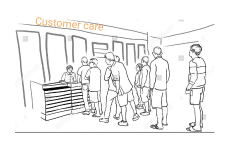 Users waiting in line to access the customer care agent. Source: www.shutterstock.com