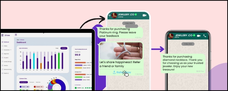 Whatsapp Referral campaign for increasing sales