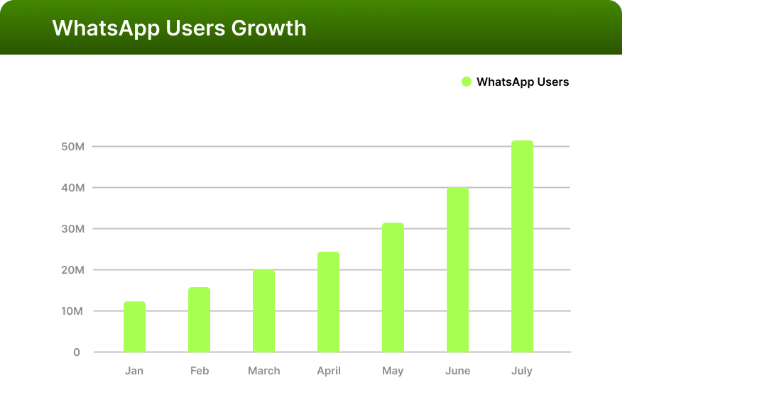 WhatsApp Chatbot: The Complete Guide for 2022 | Zithara