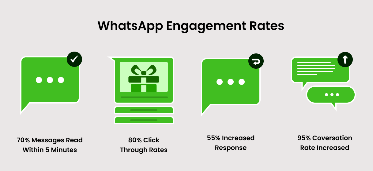 Zithara  A Beginner's Guide To WhatsApp Marketing