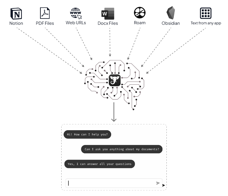 Impressive AI Marketing Tools You’ll Love in 2024