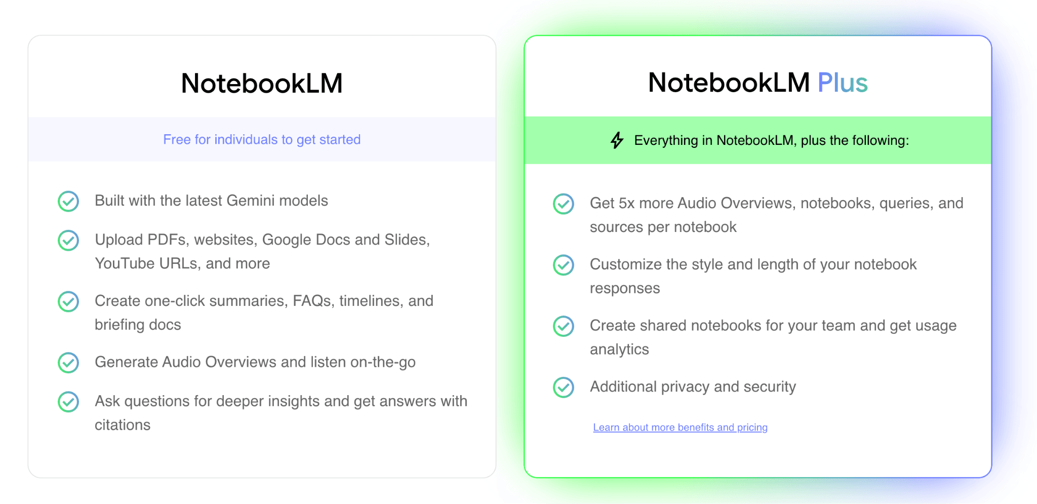 Cost of NotebookLM