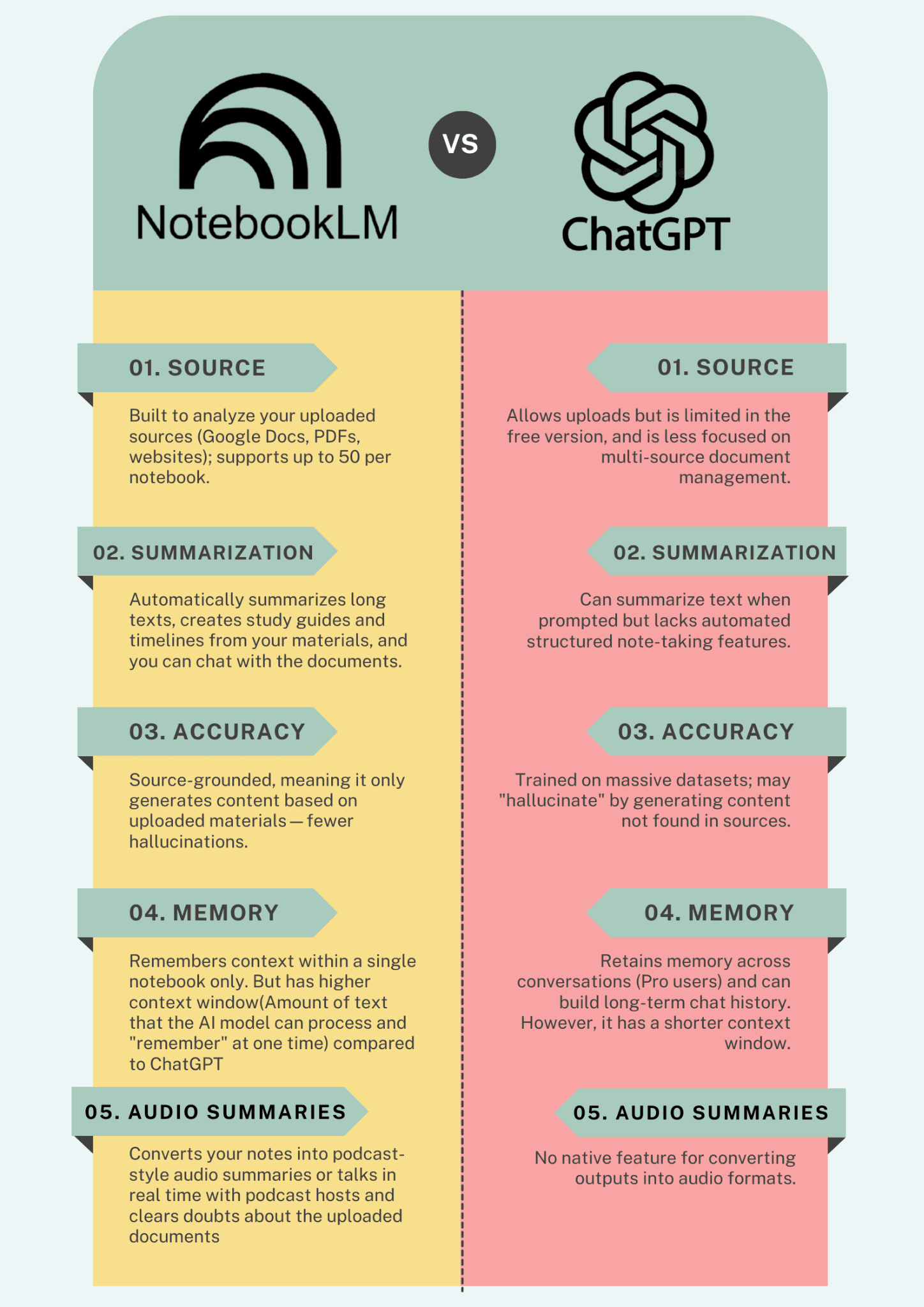 Differences between NotebookLM and ChatGPT