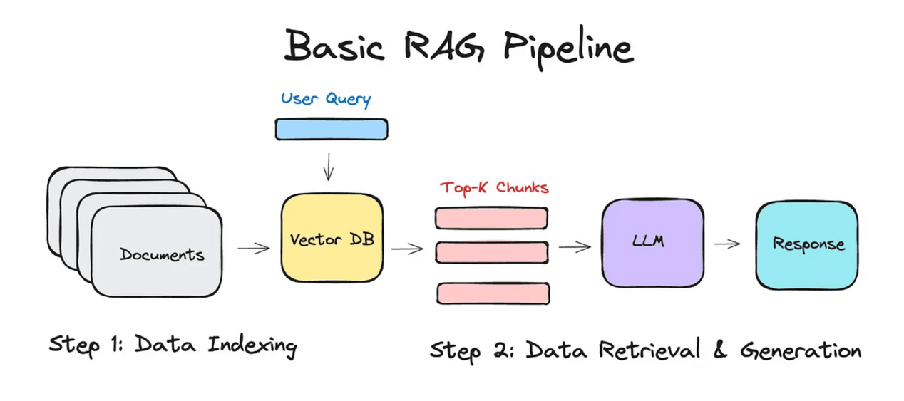 RAG working 