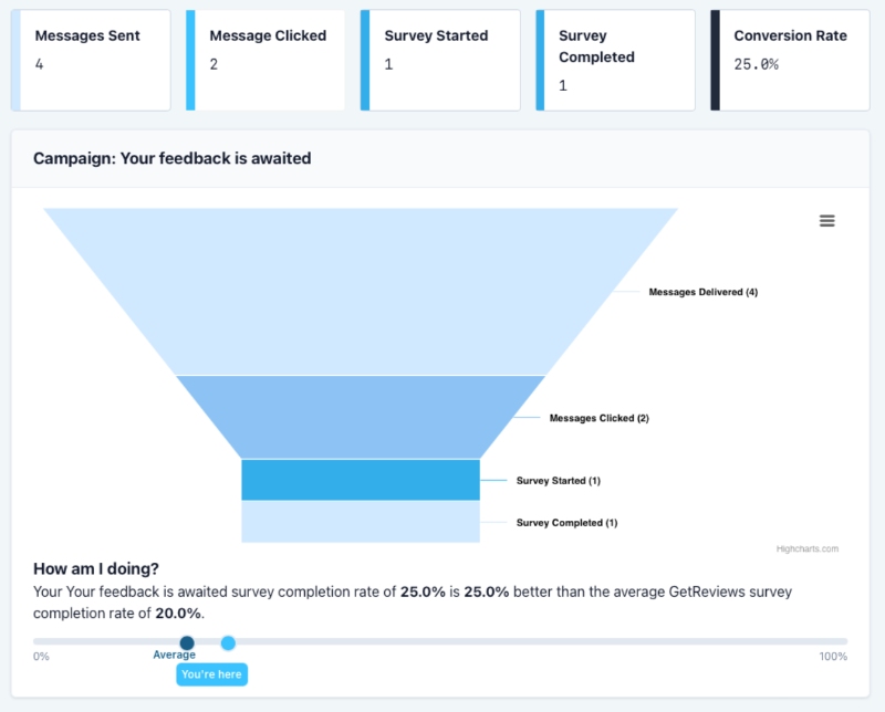 Airbnb Referrals 2.0