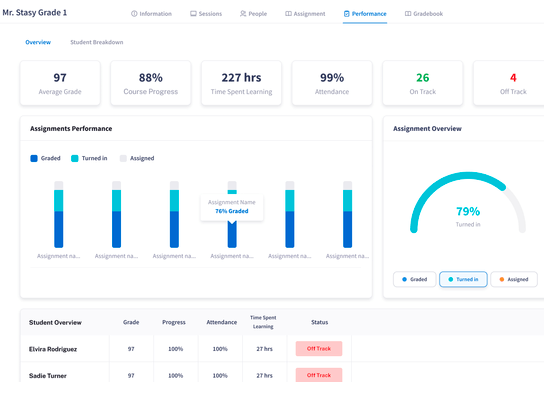 learning analytics