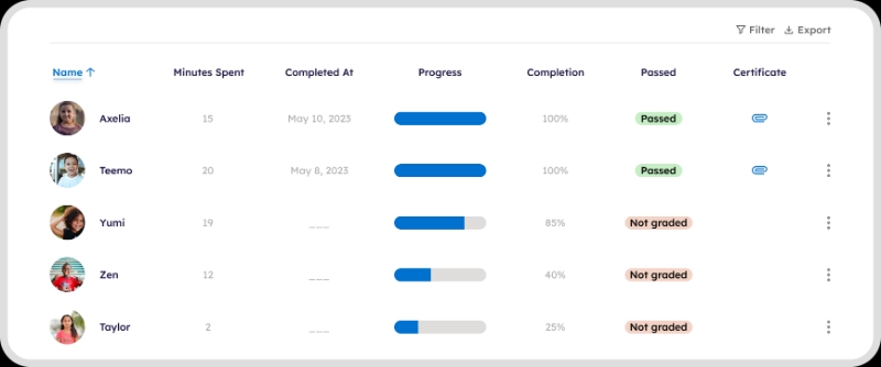 LXP Learning Analytics