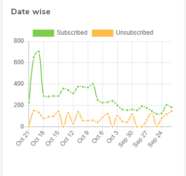 Truepush Push Notification Platform