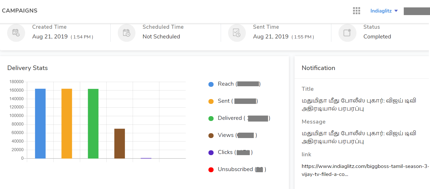 statistics of IndiaGlitz by using Truepush notification service