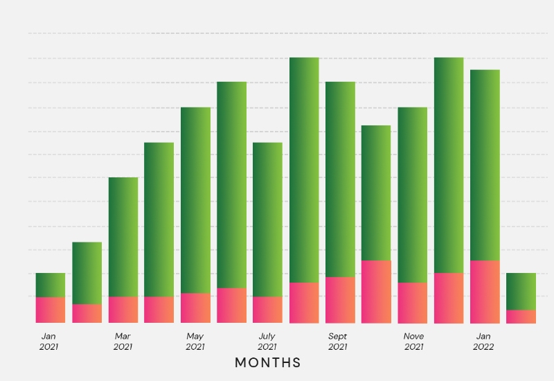 Monthly Research - Truepush