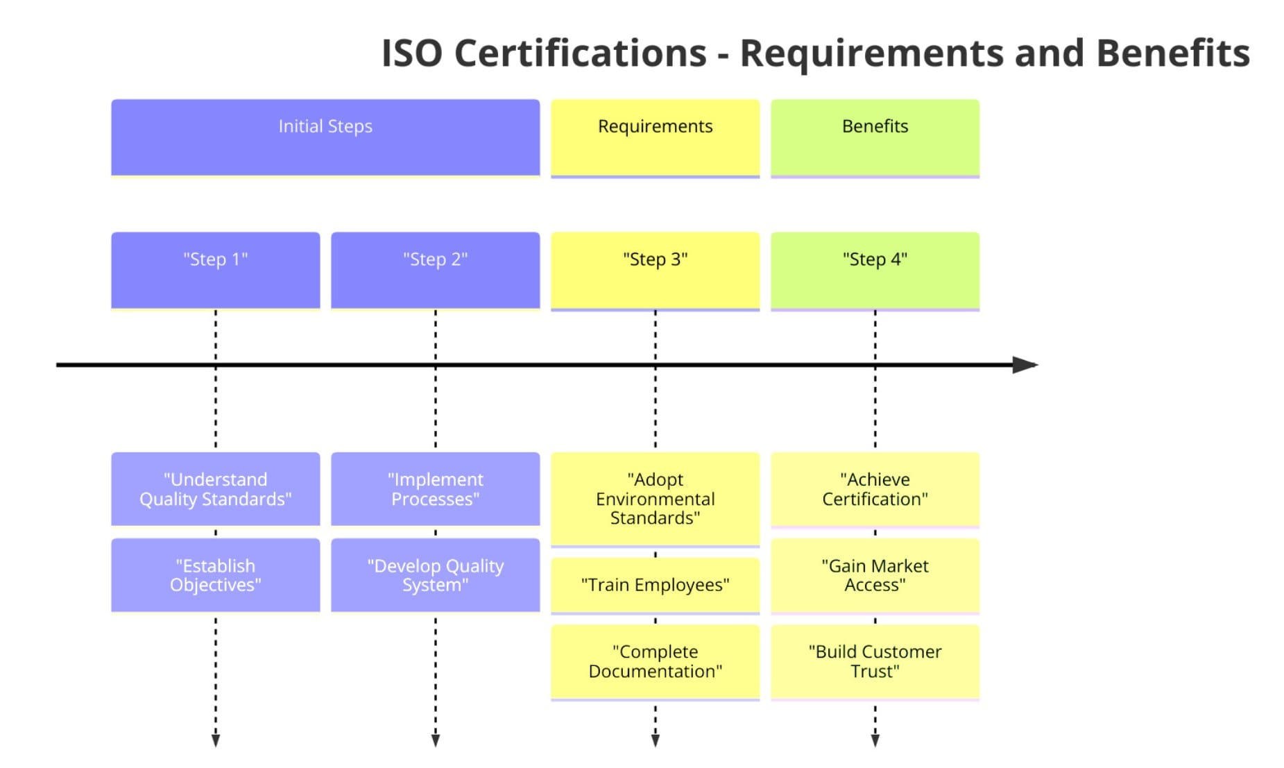 ISO Certifications for Electric Lighting Equipment Manufacturing Businesses, Requirements and Benefits