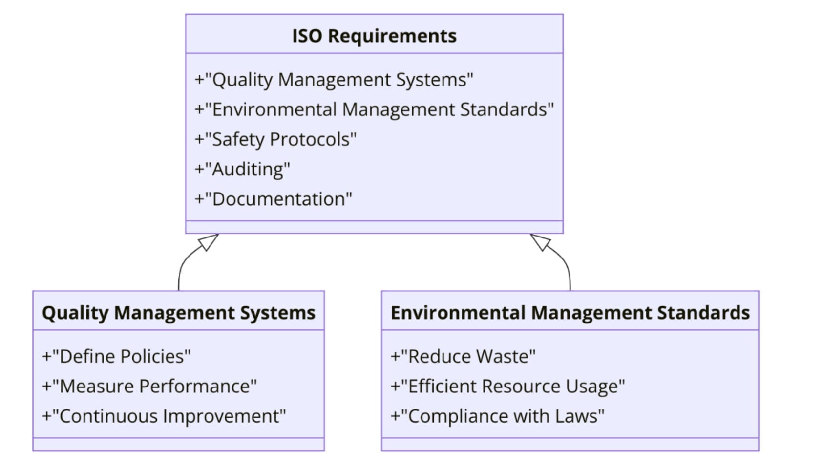 Requirements of ISO Certifications for Electric Lighting Equipment Manufacturing