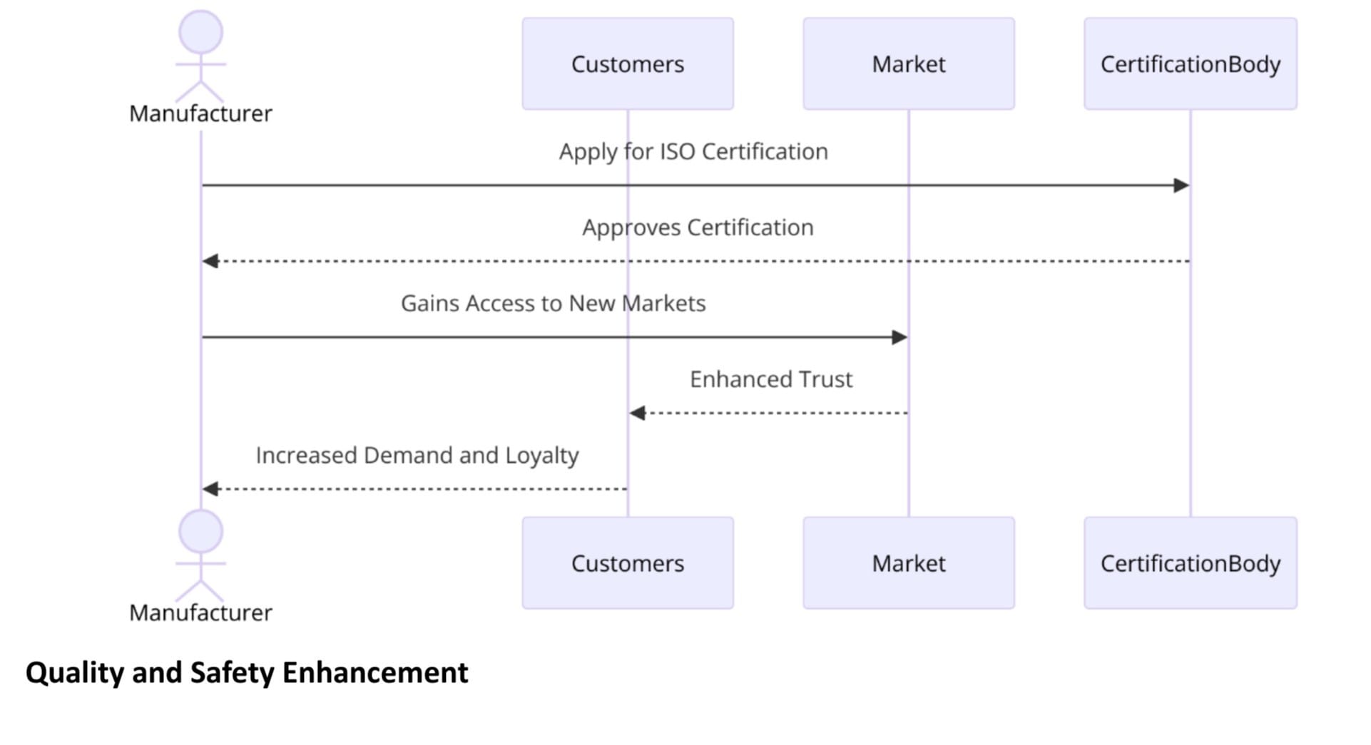 Benefits of ISO Certifications for Electric Lighting Equipment Manufacturing