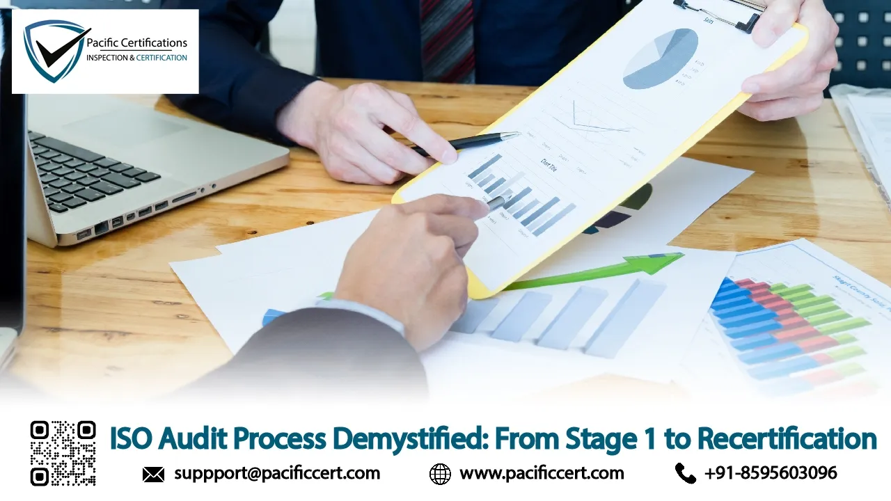 ISO Audit Process Demystified: From Stage 1 to Recertification