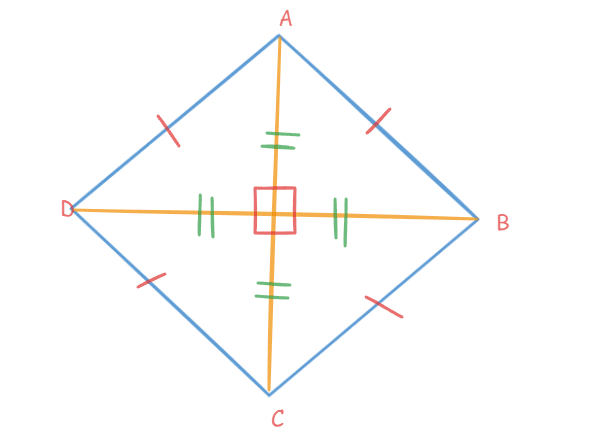 Rhombus