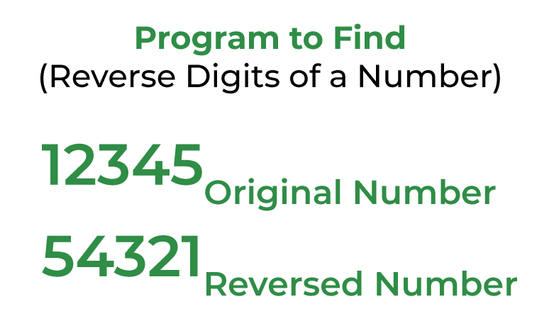 java exercises: number reversal and time complexity