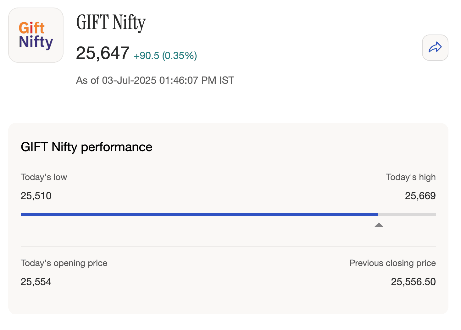 GIFT Nifty live today