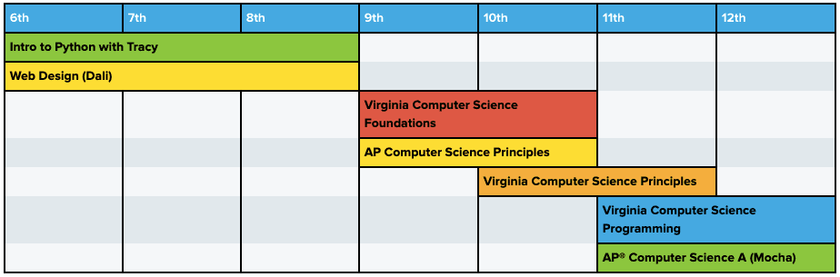 Introducing: Virginia Computer Science Foundations