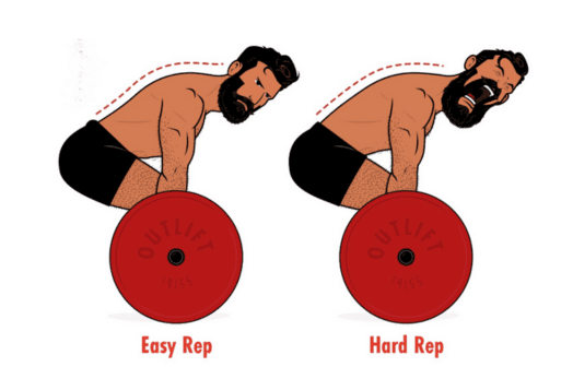 How to Maximise Your Results with Progressive Overload