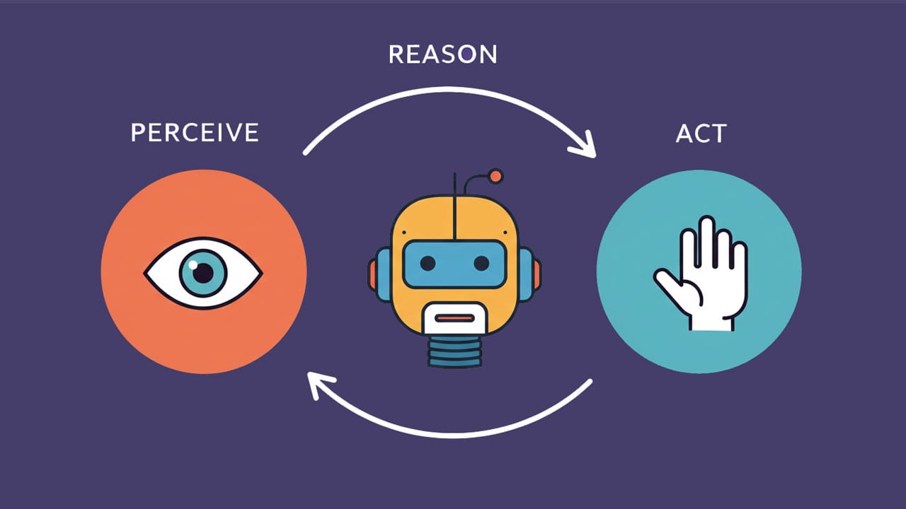 Why E-commerce is Still Behind in AI and Automation