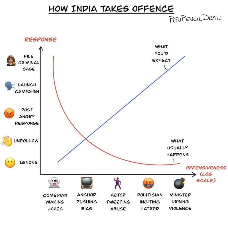 Never has there been a more accurate graph. 