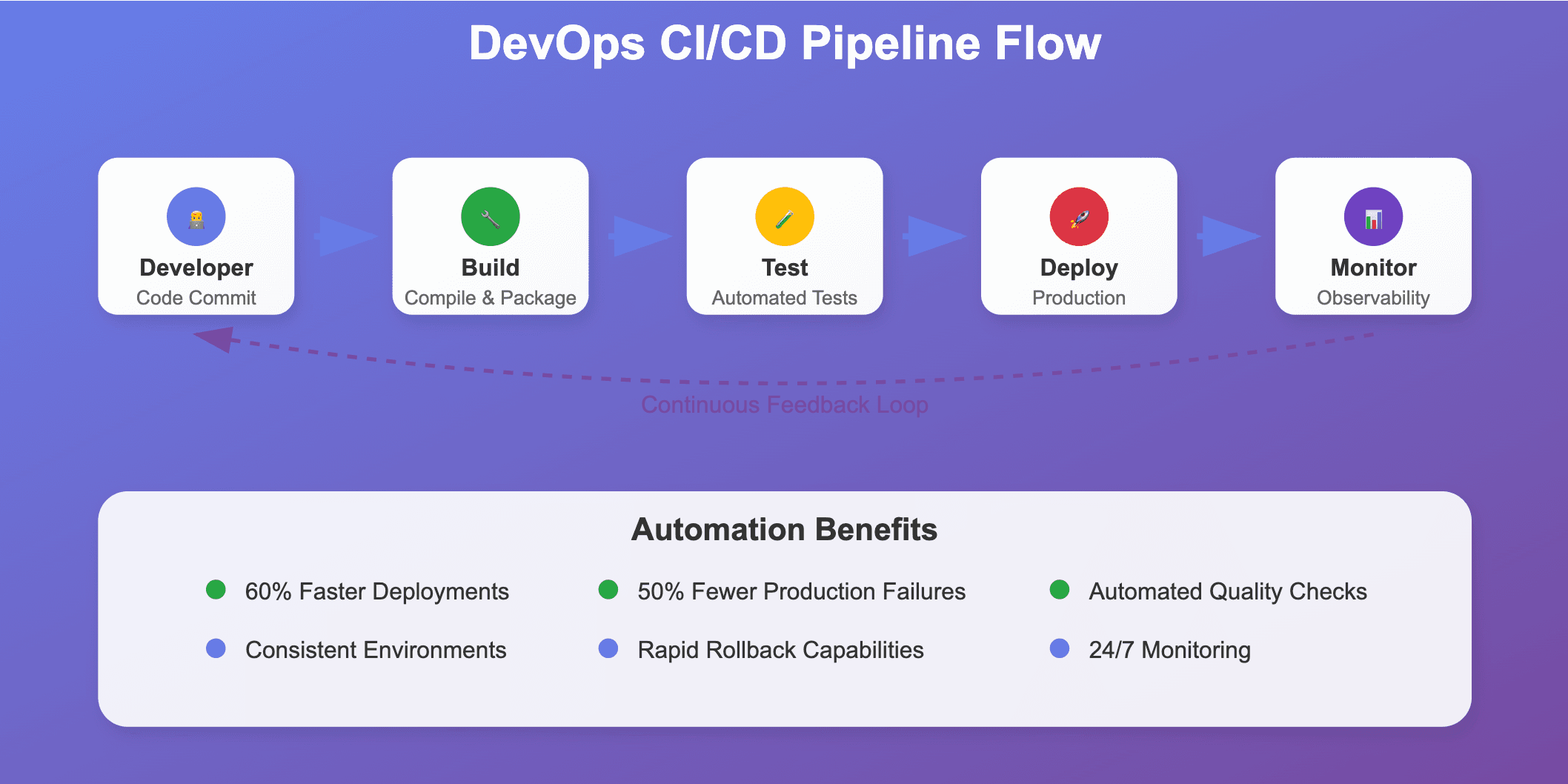 End to End DevOps Pipeline Guide for Modern Teams